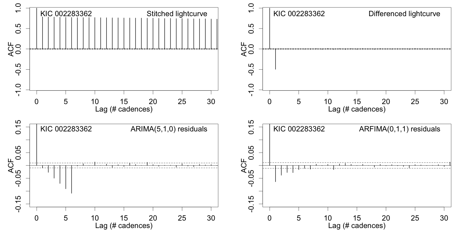 Figure 14